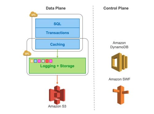 破局與重構 云原生數據庫技術賦能數字文化創意軟件開發